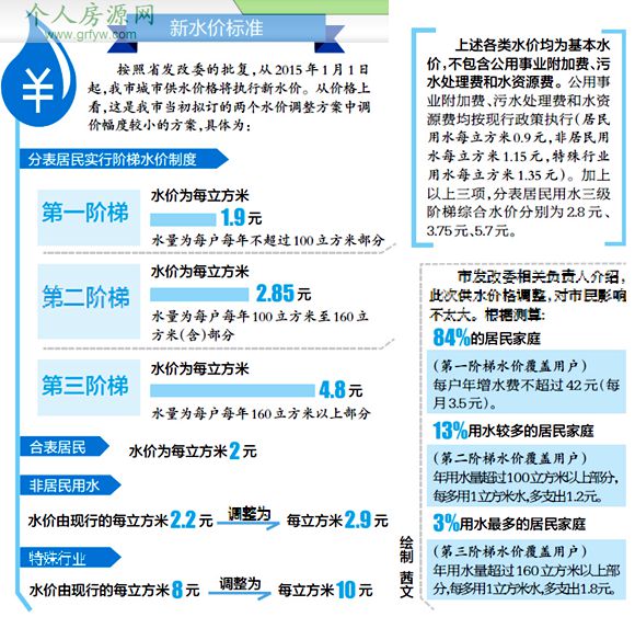 洛阳师范学院_洛阳中低收入标准