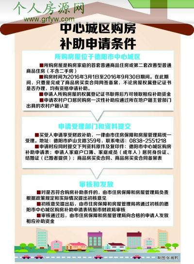 德阳中心城区购房补助申请条件示意图