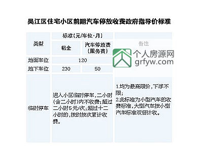 吴江住宅小区汽车停放收费有新标准