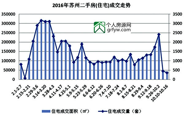 新政下的苏州楼市请诚信自律,商品房销售明码标价