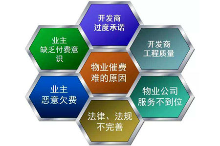 物业费收不上来怎么办