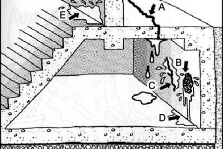 地下室洇水