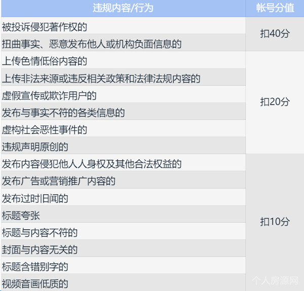 头条号最新处罚规则