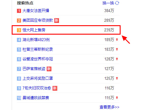 恒大网上售房新闻上百度热搜