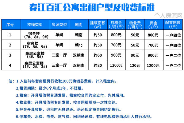 常州春江百汇公寓租金价格表